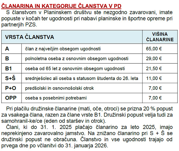 Članarina